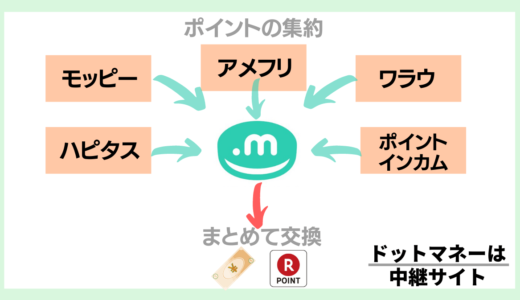 ドットマネーとは中継サイト