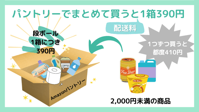 Amazonパントリーで配送量を節約