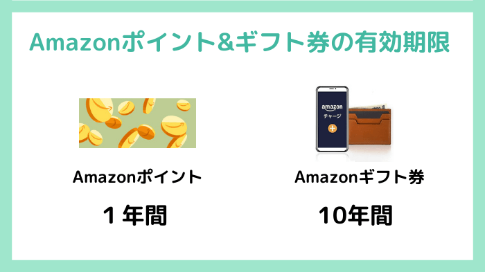 Amazonポイント&ギフト券の有効期限