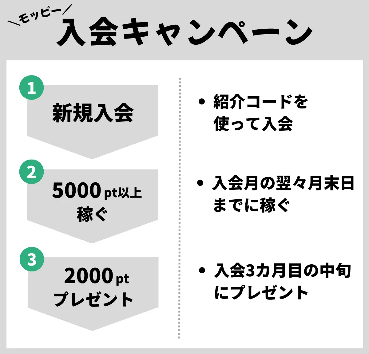 友達紹介入会キャンペーン