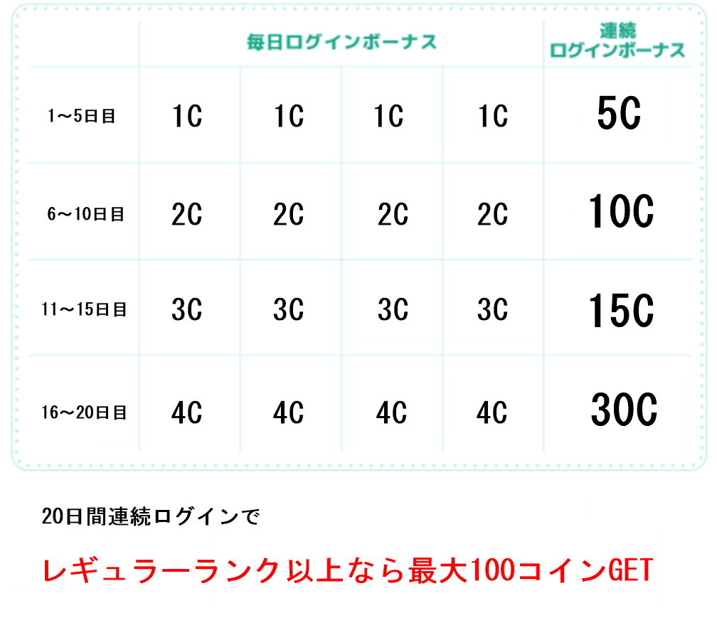 ログインボーナス