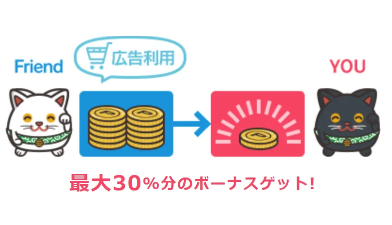 広告利用ボーナスが最大30%