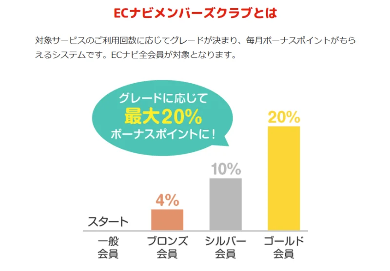 ECナビメンバーズクラブ