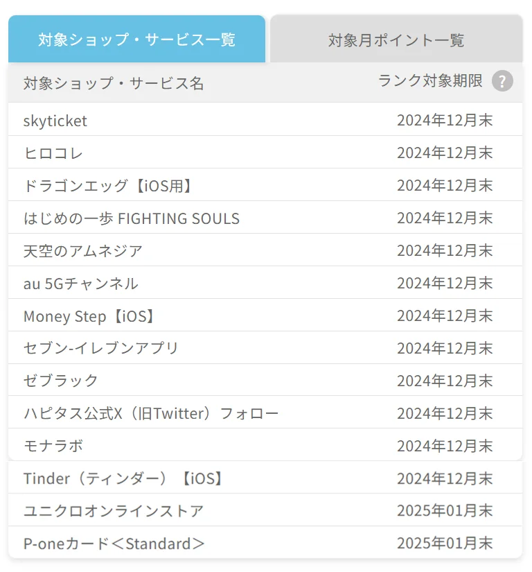 ゴールド会員になるために行った案件一覧